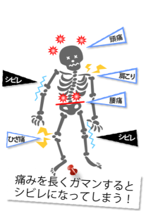 からだの歪みは頸椎椎間板ヘルニア発症に繋がる